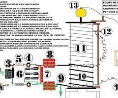 Sesiones de ondas escalares